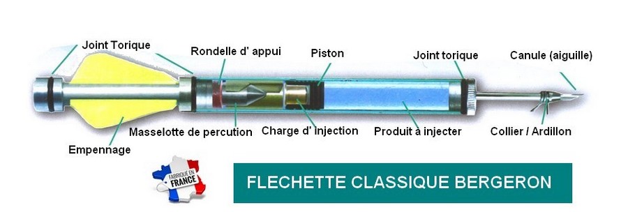 Fléchettes hypodermiques Bergeron-jet