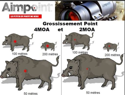 Montage et réglage des lunette